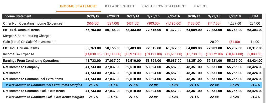 iii) You also want to note the net margin. Gross margin = (revenue - cost of goods sold) / revenueNet margin = net income / revenue.You want to see the company having higher net margin compared to their competitors.