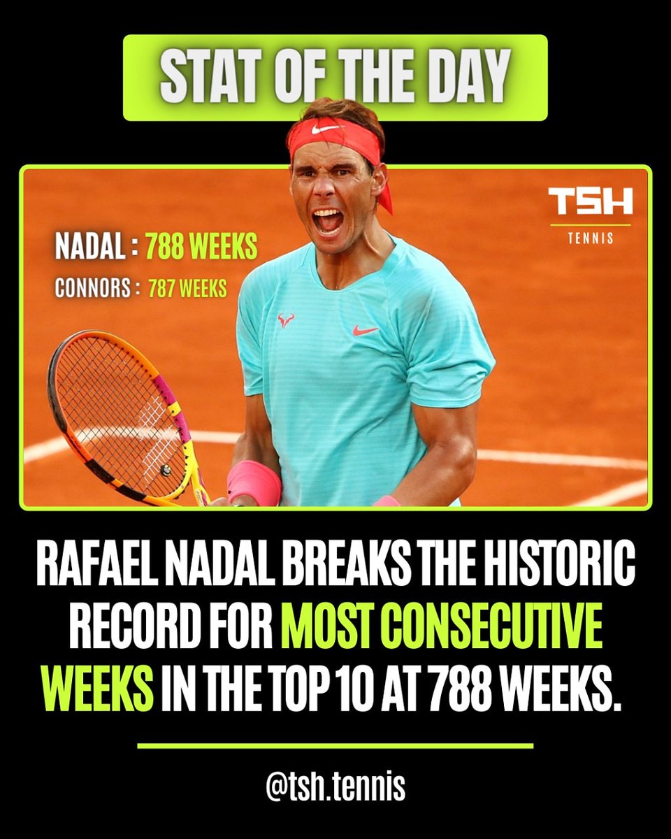 TSH_Tennis's tweet photo. With all the talk throughout his career about longevity &amp; how his playing style will take a toll, the Matador just added another GOAT record to his name this week &amp; it might be one of the most remarkable, if not, the most remarkable one of his illustrious career. 🤯🔝🌍 #Nadal https://t.co/QOD7p7y227
