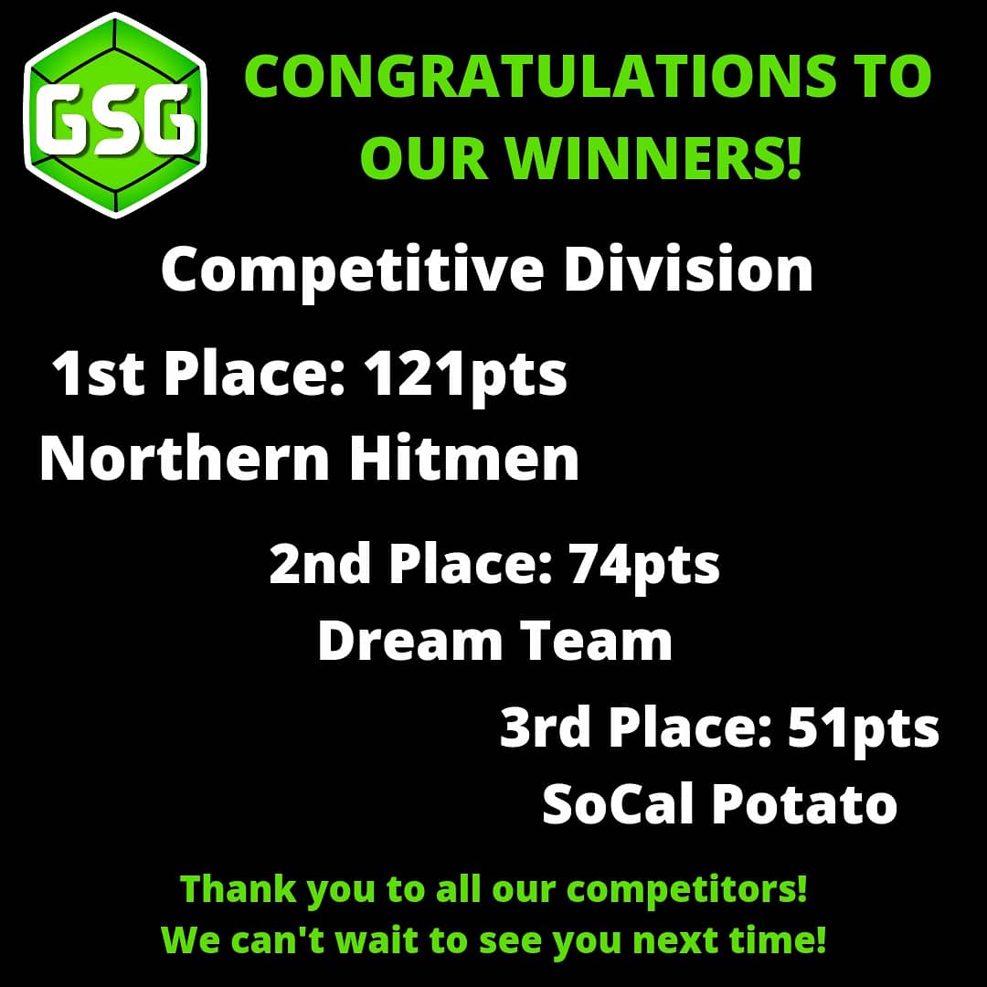 Event number two is complete, winners have been notified and paid! Congratulations to the winners and thank you everyone who showed their support by competing this weekend!