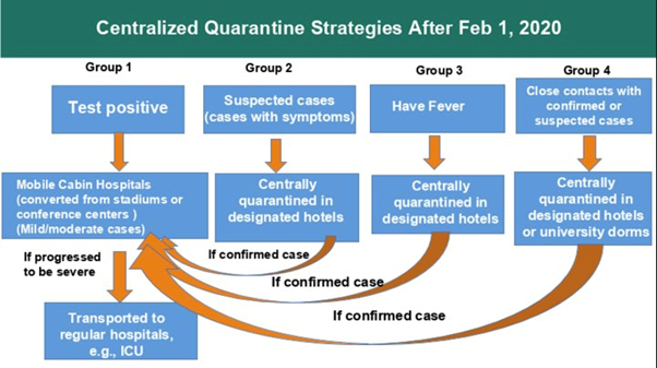 Let’s start with Wuhan: they brought R to 0.3 thanks to this strategy: