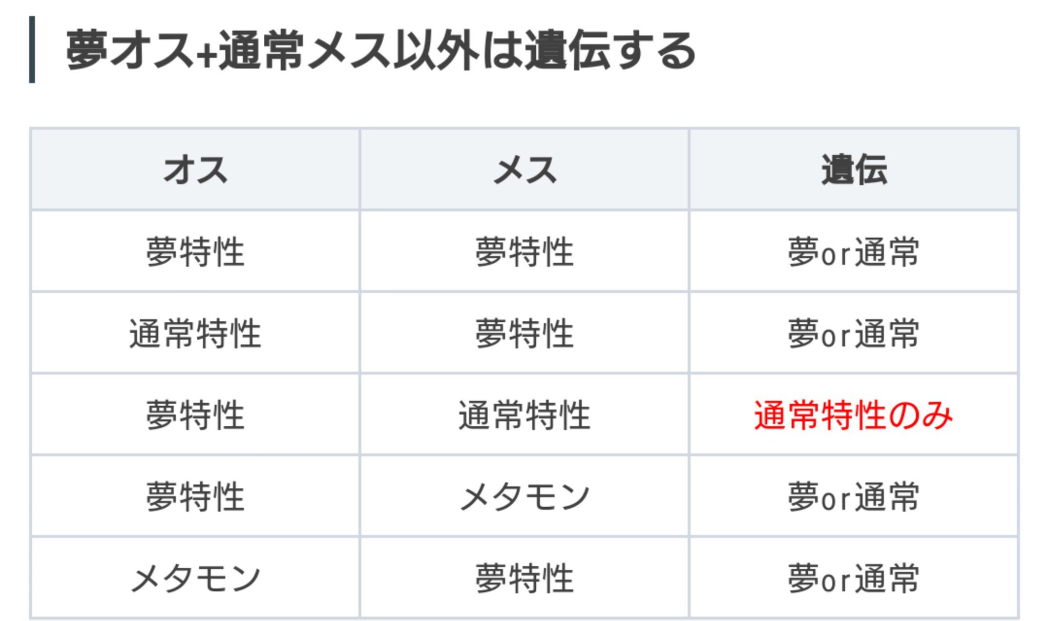 夢 特性 遺伝 オス ポケモンxy 夢特性が遺伝する確率