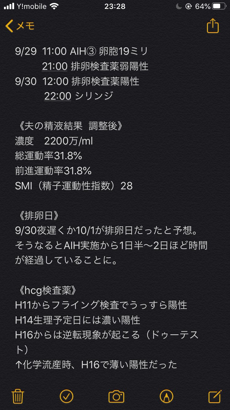 さわぴ 1人目妊活 Sawapi3 Twitter
