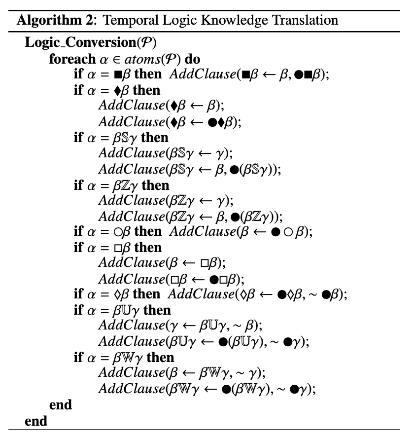 Luis Lamb Neuro Symbolic Temporal Learning Amp Reasoning With Passarel Avilagarcez Published At ai07 Neurosymbolicai Neurosymbolic Realaaai Amp Dining Philosophers Learning Case Study Open Access T Co Lxbdgpndyy