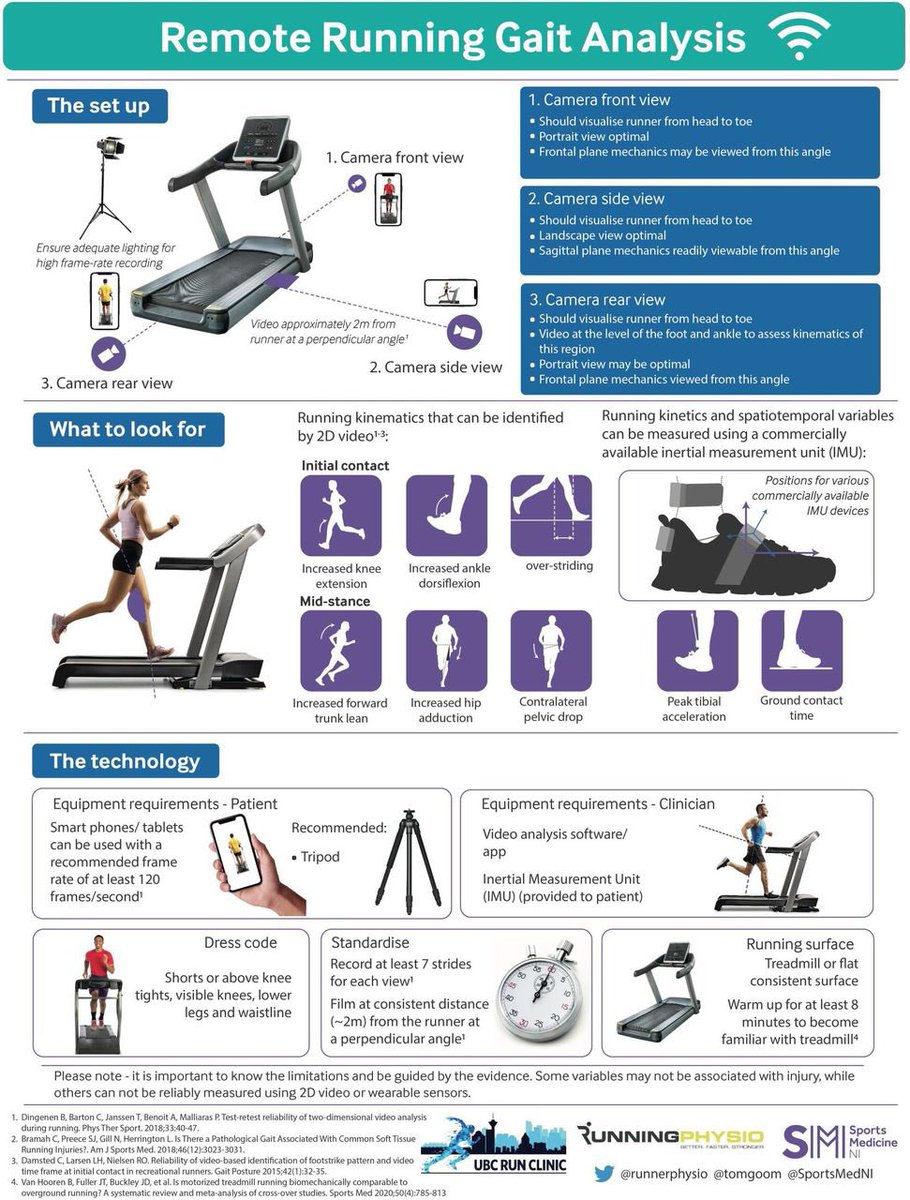 Chris Napier PT, PhD tweet media