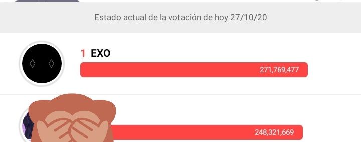 EXOCBXMX's tweet photo. Votación #AAA 

1-EXO  271, 769, 476 🏆

Cuando #EXOL, se propone algo lo logra, muy buen trabajo, lo hicimos muy bien.❤

Felicidades por otro win🏆, sigamos trabajando duro 🤗

#EXO @weareoneEXO @B_hundred_Hyun @layzhang https://t.co/Gs4A9rvZgJ