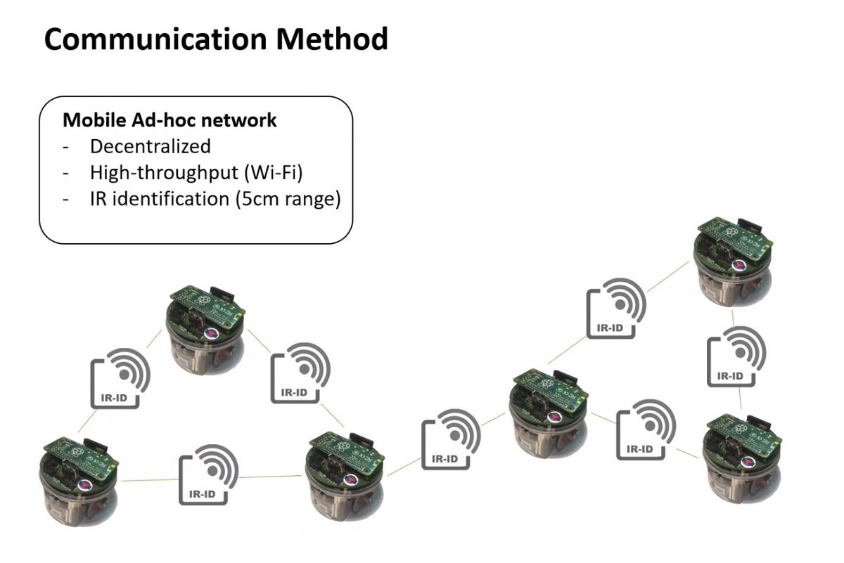 "A Blockchain-Controlled Physical Robot Swarm Communicating via an Ad-Hoc Network"

A. Pacheco, @Pold1987, @MarcoDorigo_ULB

Proves blockchain is feasible and warranted in real robot swarms,
&amp; a blockchain security layer neutralizes faulty/malicious robots
link.springer.com/chapter/10.100…