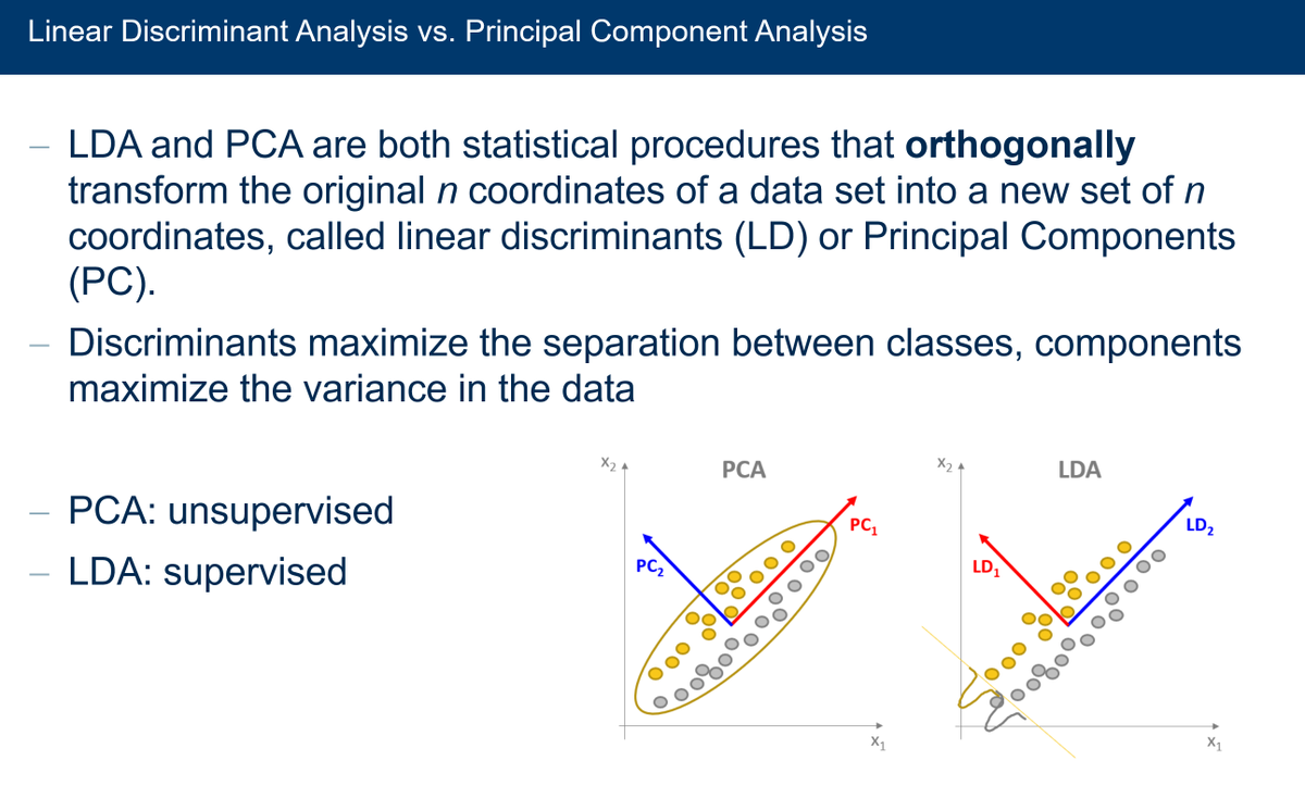Today more slides on dimensionality reduction methods. Linear Discriminant Analysis vs. Principal Component Analysis. with Satoru Hayasaka

#pca #lda #knime #datascience #machinelearning #dataviz #etl #analytics #artificialintelligence #ai #data #datavisualization #opensource