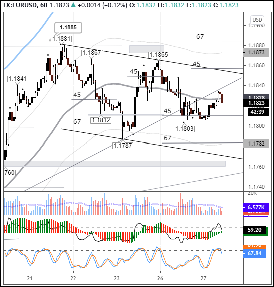 Прогноз курса валютной пары EUR/USD на сегодня 27.10.2020 от Альпари - fxbroker24.ru/2982-prognoz-k…...