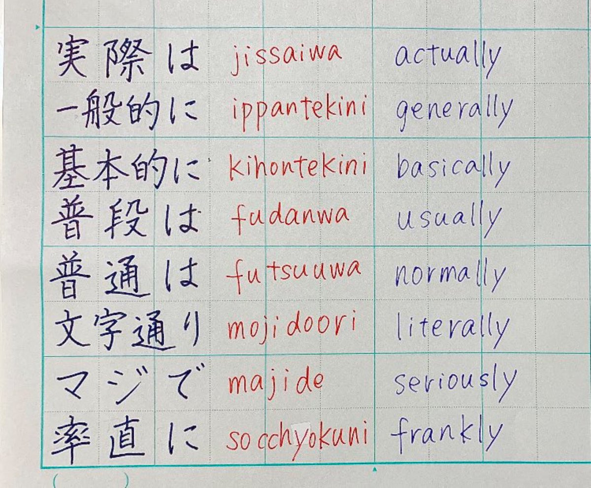 Frequently used adverbs