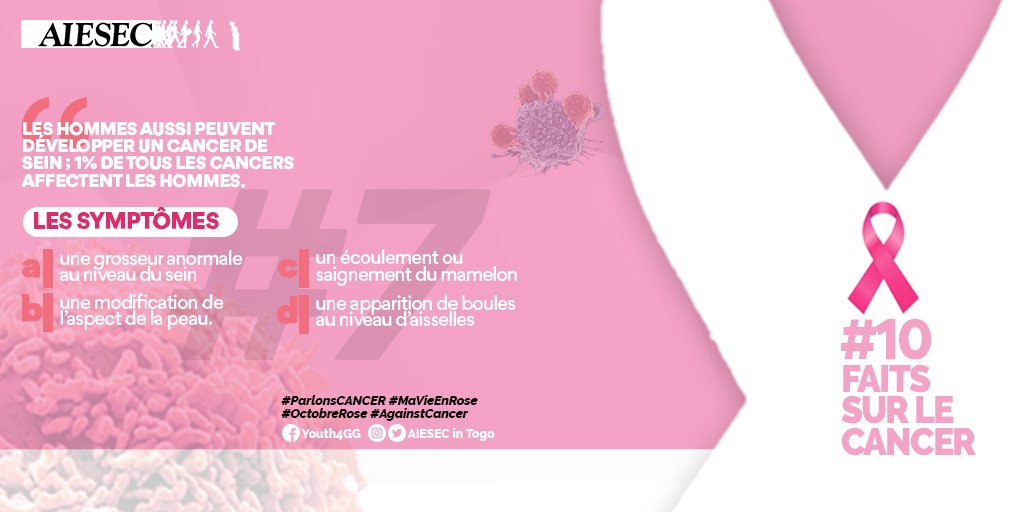 aiesecintogo's tweet photo. 🎀🎈🎀🎈🎀🎈🎀🎈
[PARLONS CANCER]
10 FAITS À SAVOIR SUR LE CANCER

1% de tous les #Cancer peuvent affecter les hommes
PS: Faites-vous dépister dès que vous avez l'un de ces symptômes (sur le visuel)
#ParlonsCANCER #AgainstCancer #OctobreRose
#MaVieEnRose #AIESECinTogo https://t.co/wyh55yltPI