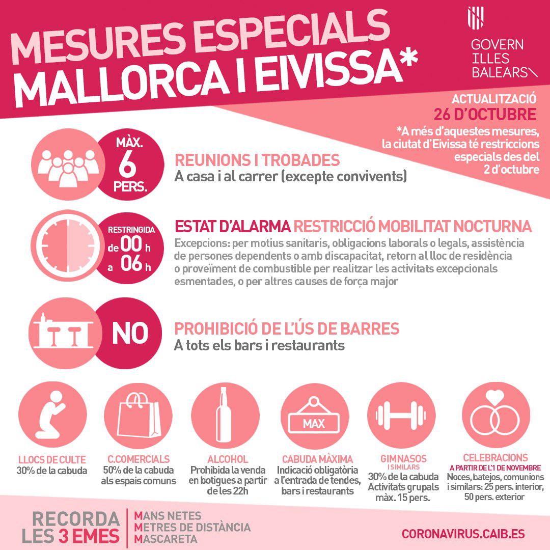 CentreSalutInca's tweet photo. Noves mesures!!!!!
@apmallorca @Coiba1 @incaciutat @AjLloseta https://t.co/Q53Iu3WxuA
