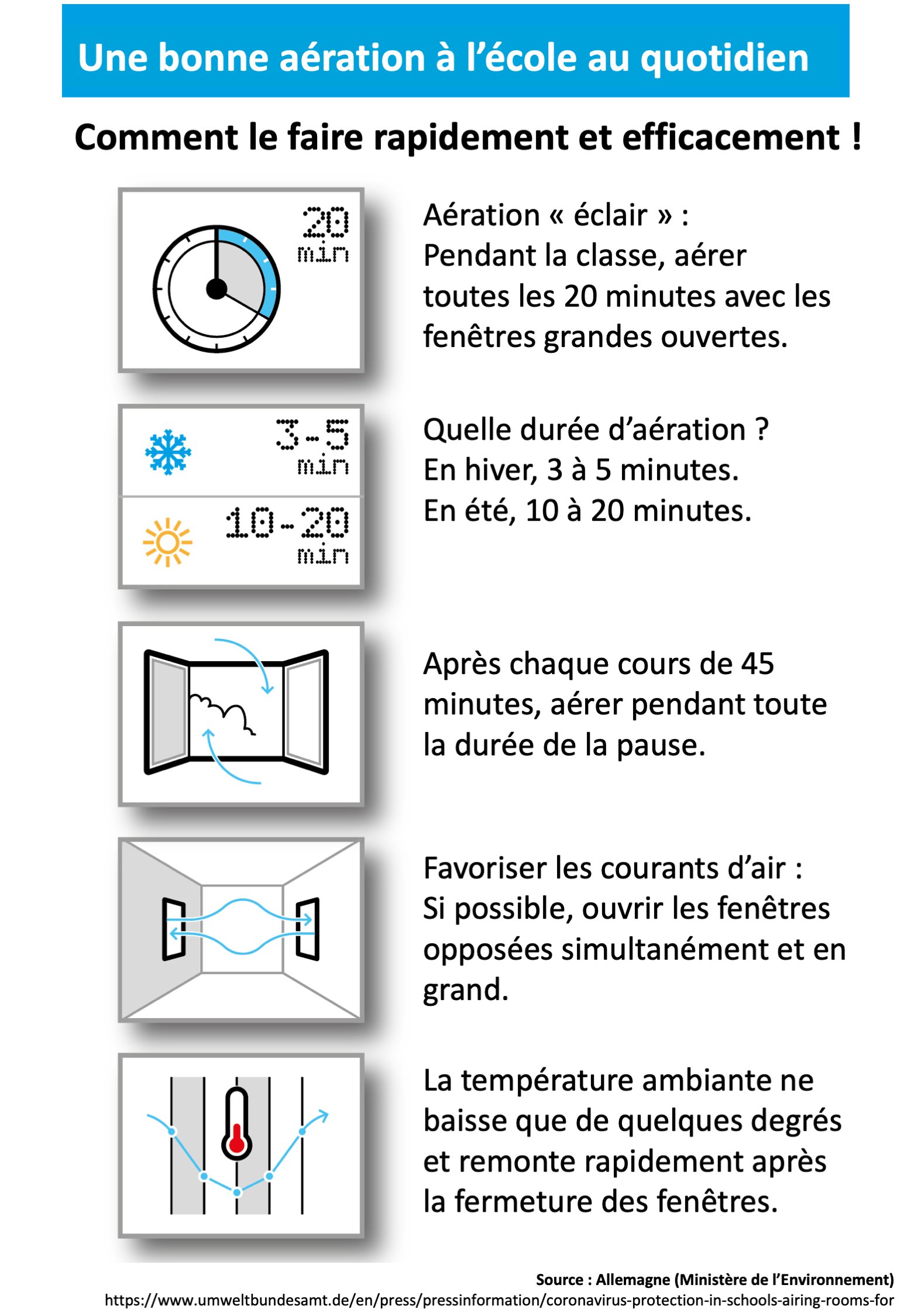 Gestion de la crise du Coronavirus dans l'Éducation Nationale - Page 17 ElVJMdcX0AEr2Z_?format=jpg&name=4096x4096