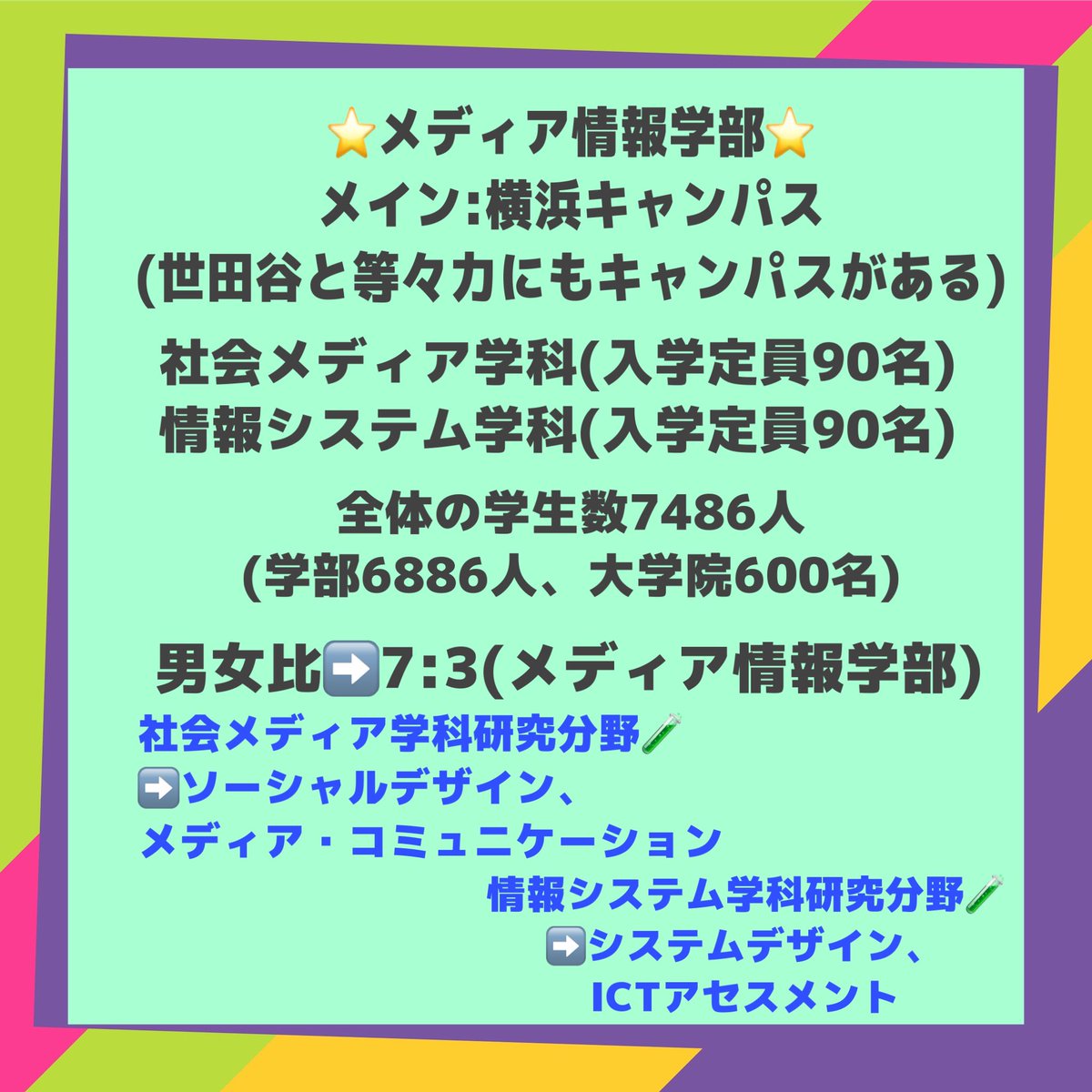 Clear 勉強ノートまとめ در توییتر 中の人 左手人差し指の手術をしました 術後の方が痛いですね 今日は東京都市大学を紹介します インスタで続きを見てね T Co C2s3msxqfn メディア情報学部 東京都市大学 勉強垢さんと繋がりたい T Co