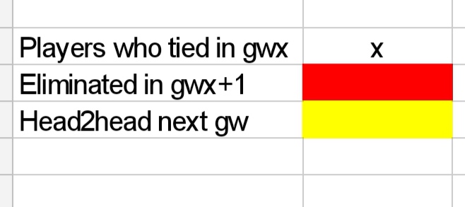 I found 9 different possible scenarios explaining what happens next gw. Just ask me if anything is unclear. A tentative table and the first 2 scenarios are explained here. Az & Ajit are illustrated as "Ali" & "Kristian" in the examples