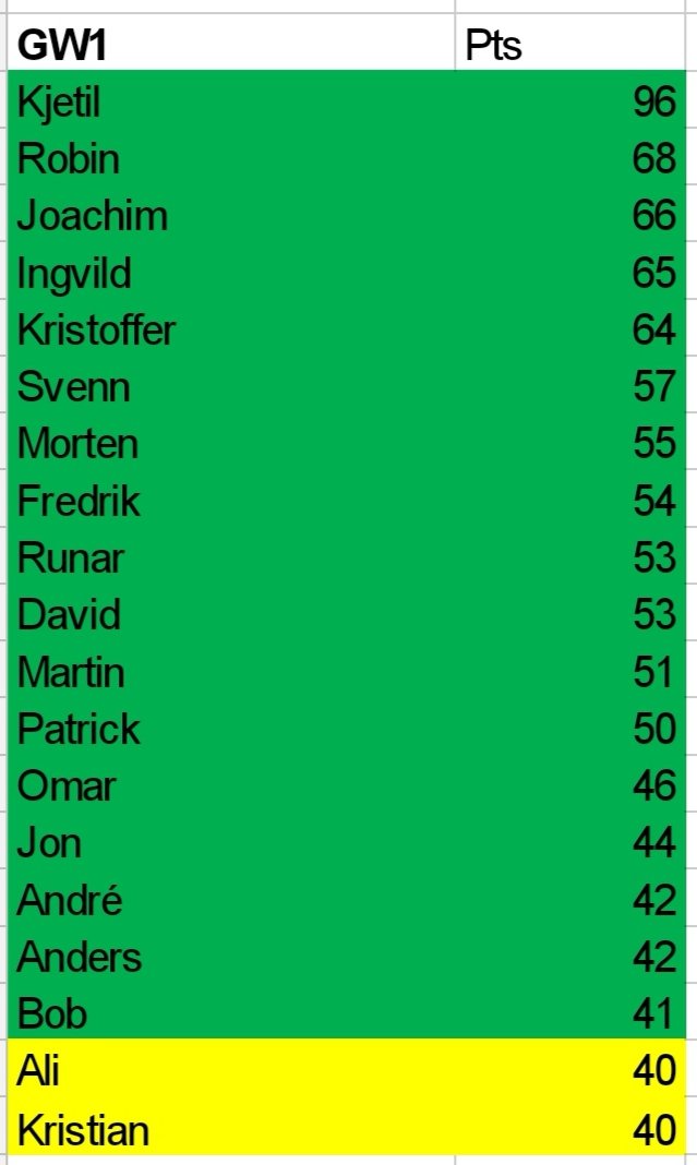 I found 9 different possible scenarios explaining what happens next gw. Just ask me if anything is unclear. A tentative table and the first 2 scenarios are explained here. Az & Ajit are illustrated as "Ali" & "Kristian" in the examples