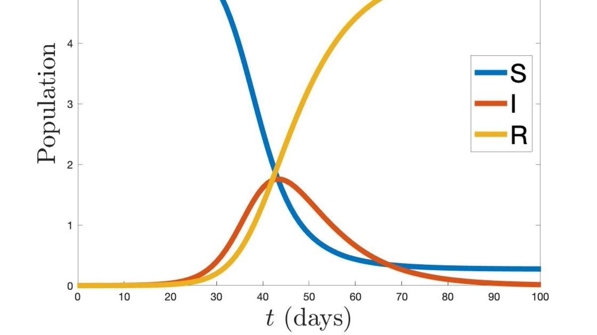 UoDSciEng's tweet photo. From Calculus to Covid
Tues 27 Oct, 16:30 GMT
Join Professor Fordyce Davidson and Dr Philip Murray as they discuss how mathematics can help us understand the behaviour of infectious diseases like COVID-19.
#maths #calculas #mathsmodelling @dundeeuni
https://t.co/D0QKAAUooi https://t.co/rqkgQ23EnE