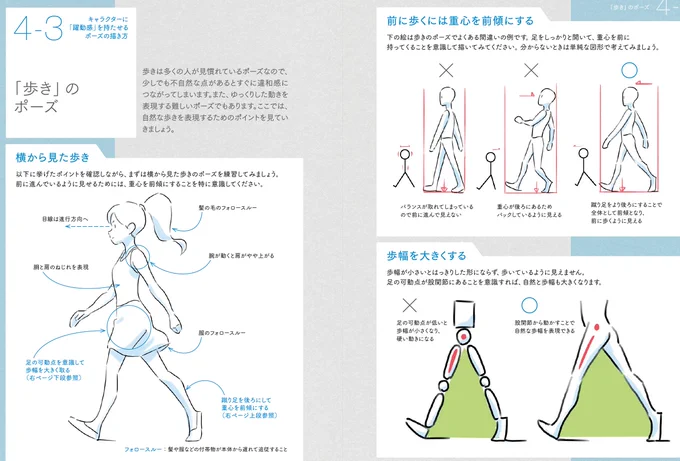10万部突破!!
『アニメ私塾流 最速でなんでも描けるようになるキャラ作画の技術』https://t.co/LvrckU32Gj
※本書歩きの解説ページより。
アニメーター志望者から漫画イラストまで応用範囲が広い。
言葉で解説することがありそうでなかった技巧書のエポックメイキング。 