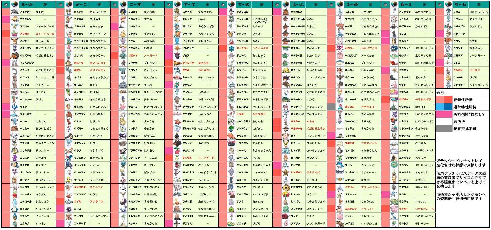 はてなむ Twitterren ポケモン交換 オシャボ交換 求 画像リスト １枚目 のチェック欄が白のムンボ入り夢特性ポケモン１匹 出 画像リスト内のオシャボ入りポケモン 募集期間 本日22時まで 孵化作業にお時間を要します リスト内で青のものでも夢遺伝可能個体は夢