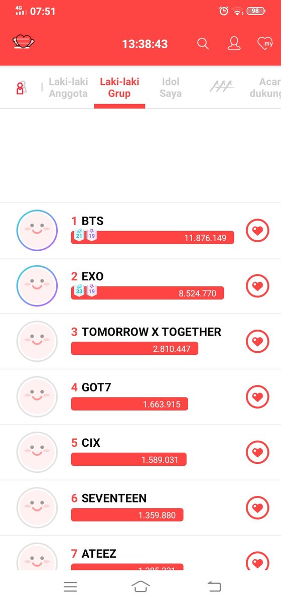 jmnoona13's tweet photo. Don't forget to vote My πππ @armyindonesiaa2 @BTSARMYID01 @BTS_twt #indomybts #armyindonesia #indonesiaarmy #Armybts https://t.co/ezPDAZFbpY