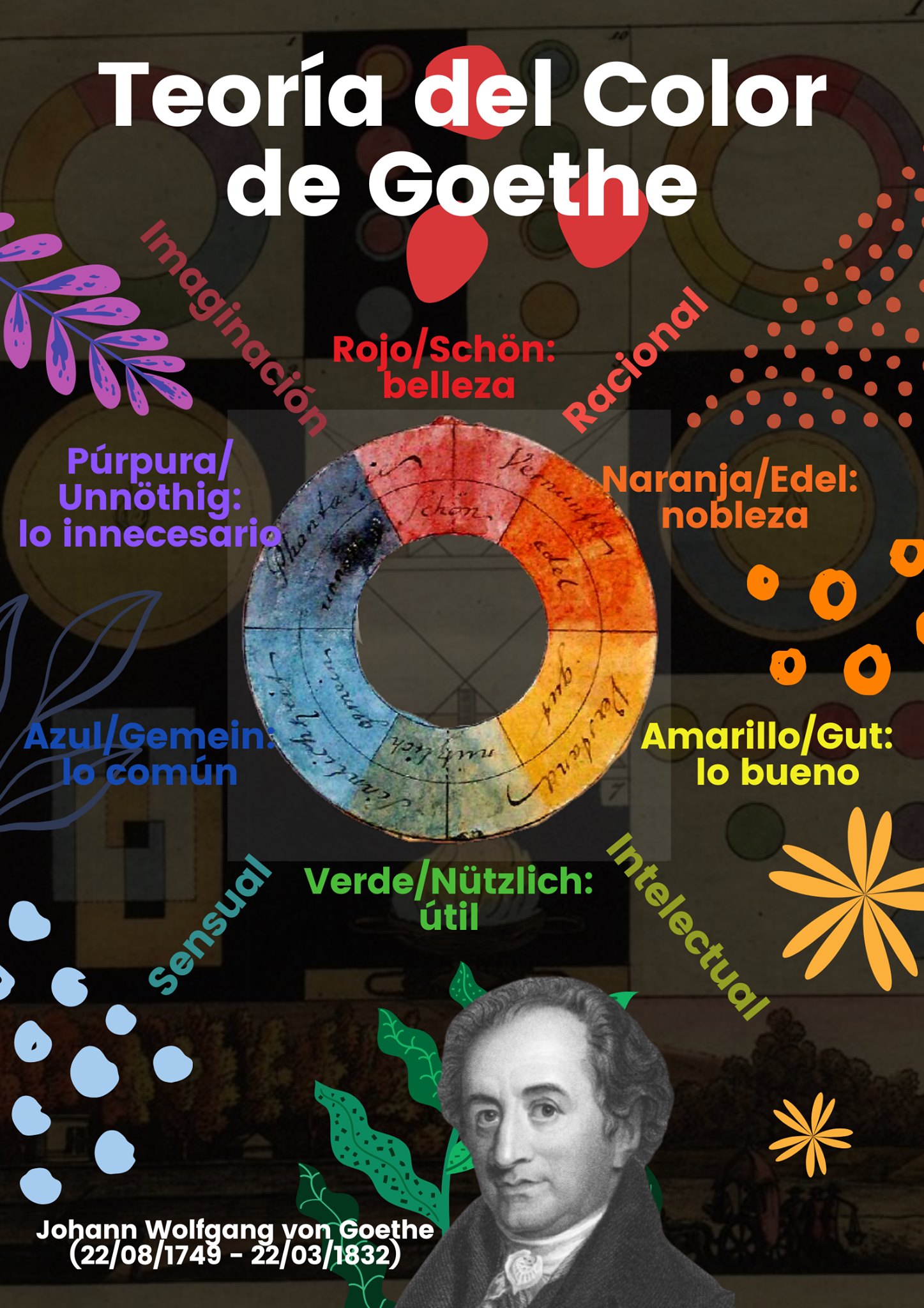 Manto Investigación violencia teoria de los colores goethe Actual ...