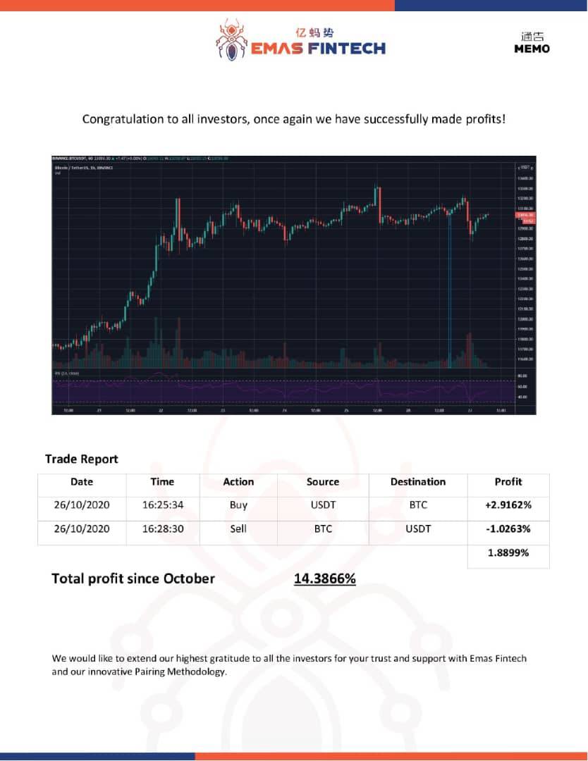 WINWIN_INVEST's tweet photo. 【📈#EmasFintech 取引結果➡��約1.9%の利益🎉】
💭ぶっちゃけ #アービトラージ で本物の会社は #Emas(運用元は #Neurogine)しかないと思います…
他の会社は裏付けが全くない💦
🚨優待特典は土曜で終了❗➡📩今すぐDMかコミュへ🏃💦
#プランスゴールド
#アルファロック
#JENCO
#キュービテック https://t.co/gqgQn1qE8A