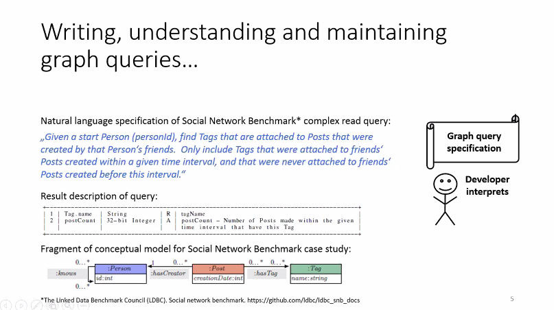 AMOSTWorkshop's tweet photo. Working with graph databases? See here a model-based testing approach for read only graph queries, supporting automated test creation, execution, and evaluation, presented by Leen Lambers @AMOSTWorkshop #AMOST2020 #ICST2020
https://t.co/7ynXdZ8vtP https://t.co/jZr3Wn6yzV