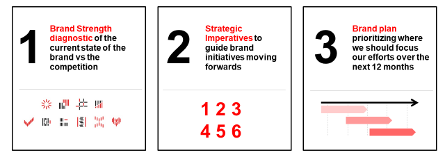mikerocha73's tweet photo. It takes brave leadership &amp; powerful engagement to find relevance. Great brands lift us from indifference &amp; make our choices meaningful. @Interbrand's #BrandStrength framework has three pillars #brandleaders must manage - Leadership, Engagement, Relevance https://t.co/Y1DnAh6nCv https://t.co/ca7yyB7MS7