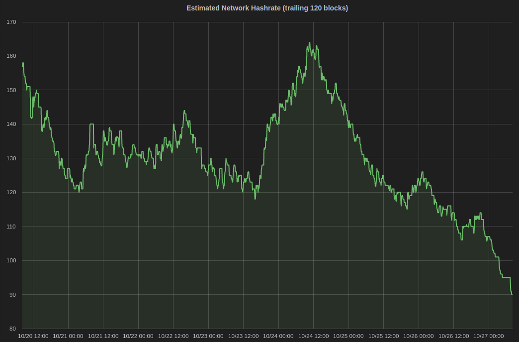 Jameson Lopp tweet media