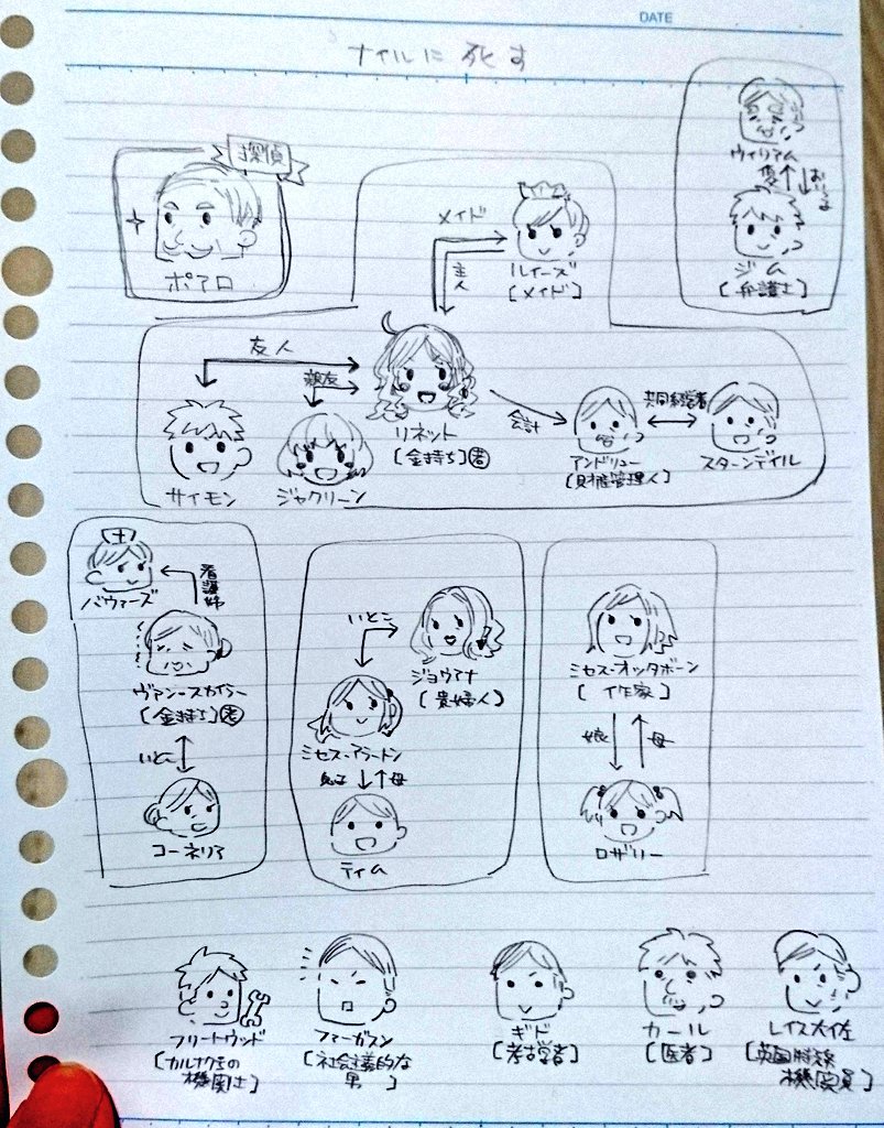 クソ雑相関表 