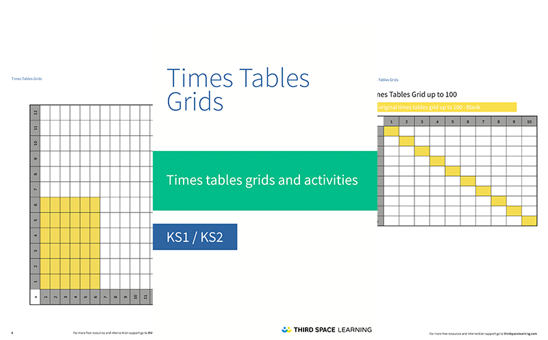 thirdspacetweet's tweet photo. 📢 How You Can Get The Most From Times Tables Grids In Your Classroom 📢
Packed with a lot of information and some incredibly useful free times tables grids, this is one blog you don't want to miss!
👉🏻https://t.co/0yMPiQasmr
#mathstronauts #whatitaughttoday https://t.co/CLwpkzLw8B