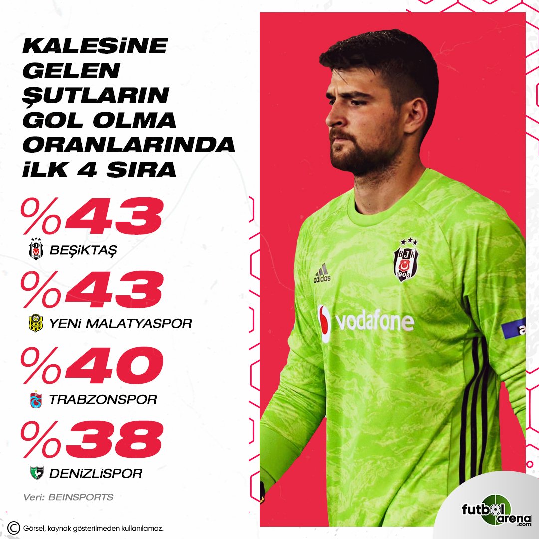 FutbolArena tweet media