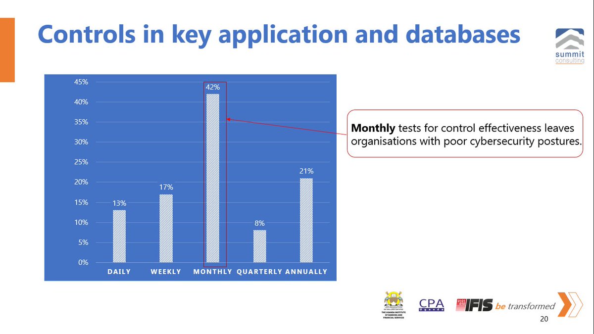 summitcltd's tweet image. #summitSECURITY When control effectiveness is tested after such a long time, it is difficult to track malicious activities that might have taken place much earlier without the knowledge of the relevant officials.