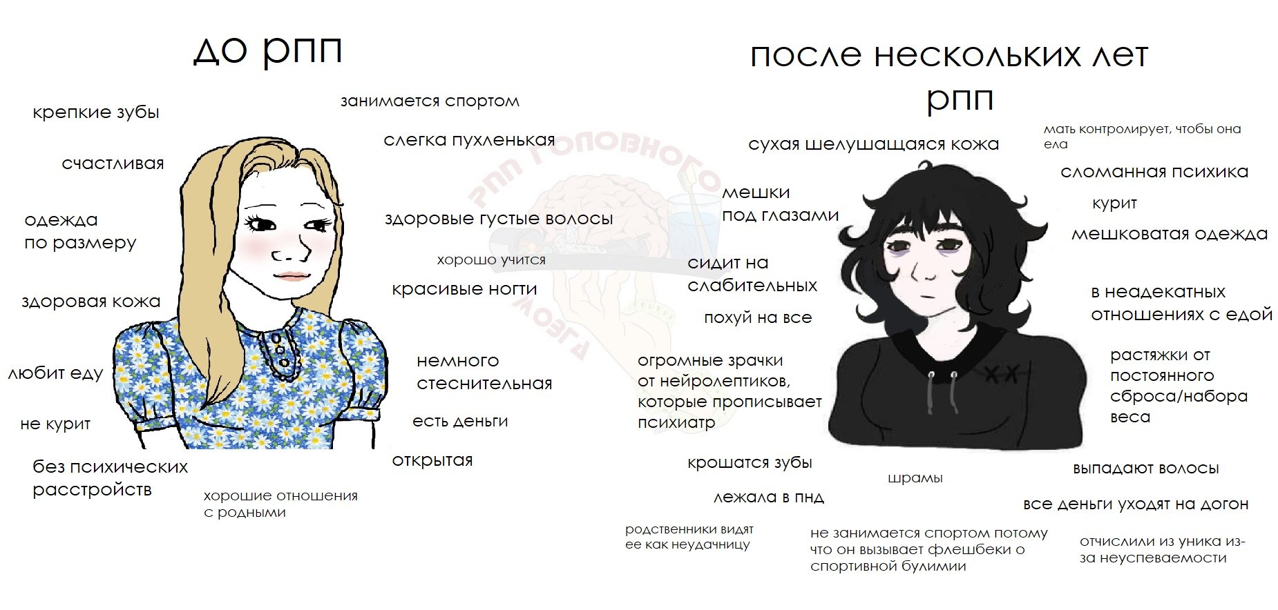 РПП