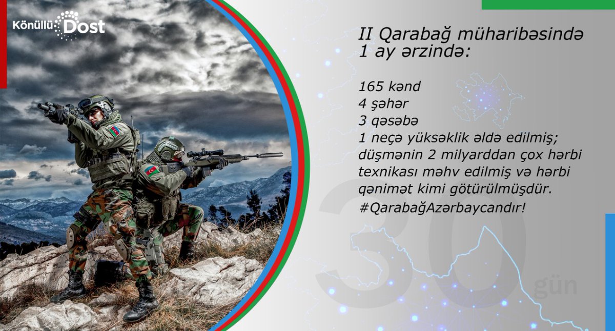 Böyük uğurlara görə bütün Azərbaycan xalqını təbrik edirik!🇦🇿

Ali Baş Komandanın rəhbərliyi ilə işğal altında olan bütün torpaqlarımızı sonadək azad edəcəyik!

#IlhamAliyev
#KarabakhisAzerbaijan #StopArmenianAggression #StopArmenianOccupation #DontBelieveArmenia