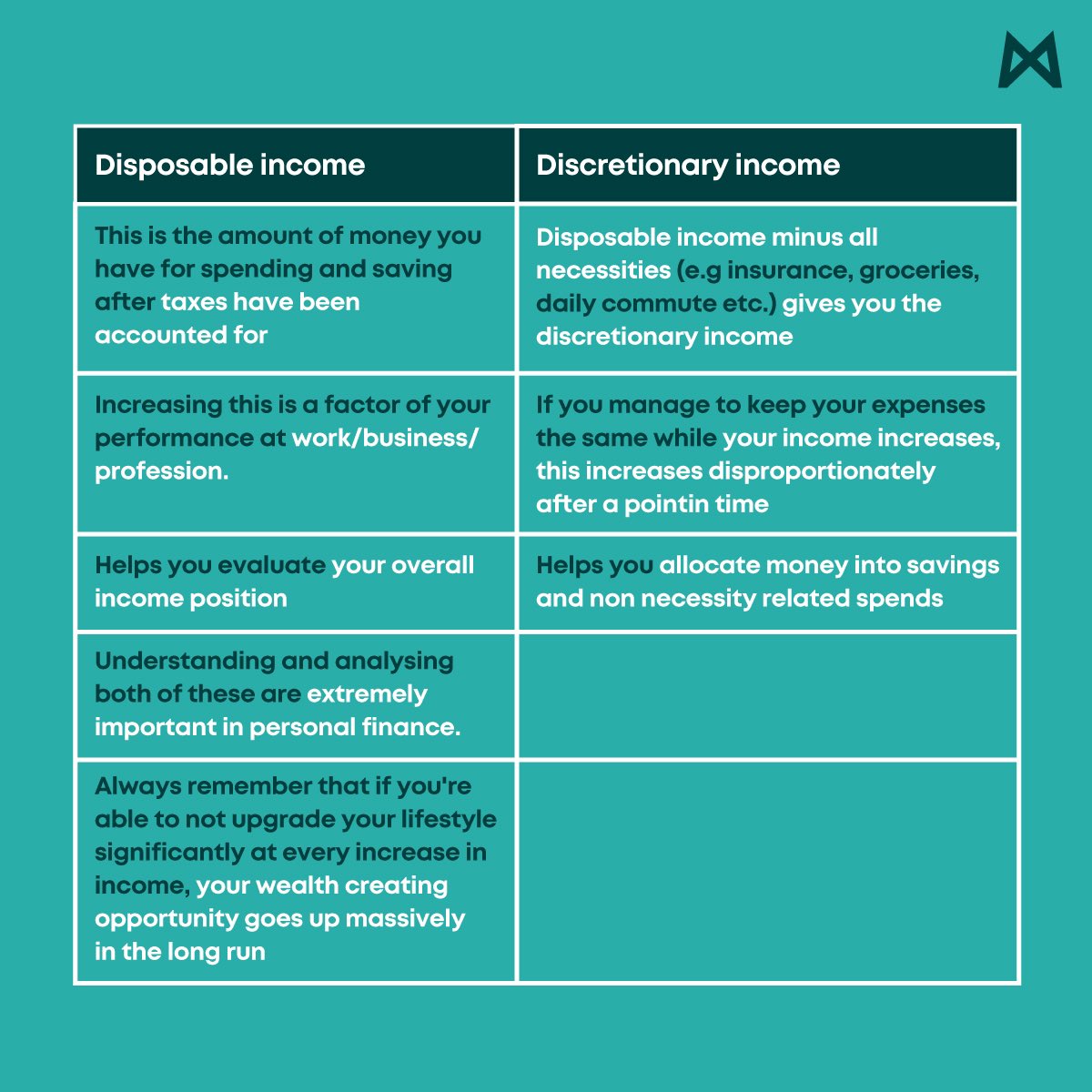 MillionsJupiter's tweet photo. Disposable income? Woh kya hain? 🤔
#Income #DisposableIncome #DiscretionaryIncome #Finance #Taxes #Amount #Money #Insurance #Expense #Savings #Spends #Wealth #Business #Spending https://t.co/06R6ym135b