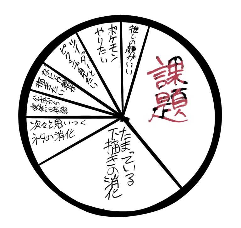 最近の私こんなだから本当に時間が足りない…一日24時間じゃ足りない??(くそ雑グラフ) 