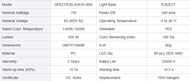 EliteGrowSupply's tweet image. #flamebulb
#Christmasled
#Xmasled

Factory wholesale direct supply 3-7W E26/E27 flamebulb for Christmas festival

Though it is harsh time globally against the Covid-19, while we shall still make our life sparkling, enjoyable, and embrace the coming Xmas in December.