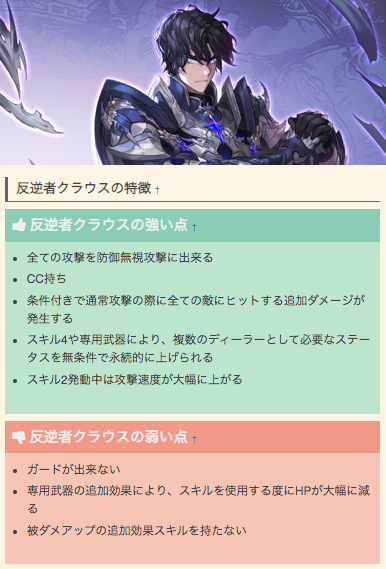 キングスレイド攻略まとめwiki 電ファミ キャラ情報更新 新英雄 反逆者クラウス の使い方を更新しました スキルの特徴や運用方法 おすすめの装備opや超越などをまとめているので 参考にご覧ください T Co Kfxjb9ddbr キングスレイド