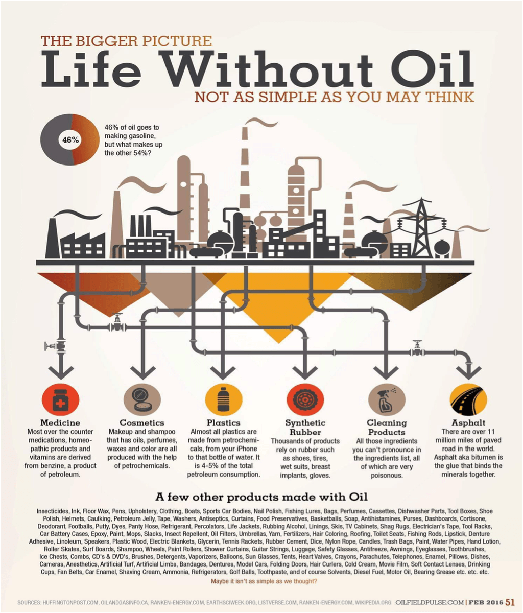 People do not realize how important The Oil industry is. This is not just the oil that runs through our vehicles but the liquid black gold that runs the world.