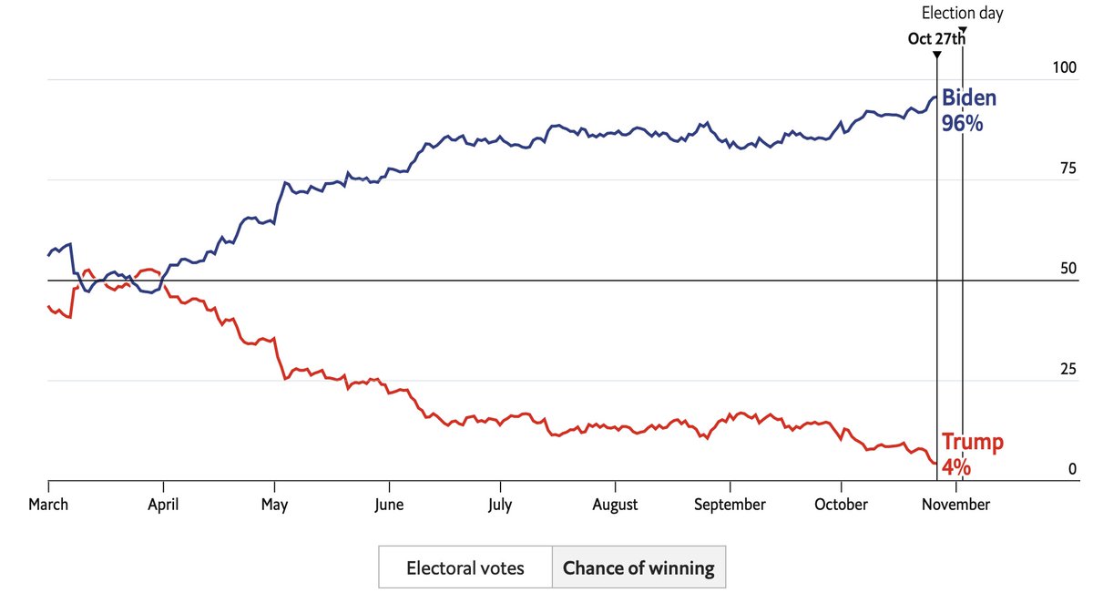 asymco's tweet photo. Exciting. (Via The Economist) https://t.co/PzkoFyjVkD https://t.co/16tiqOP67R