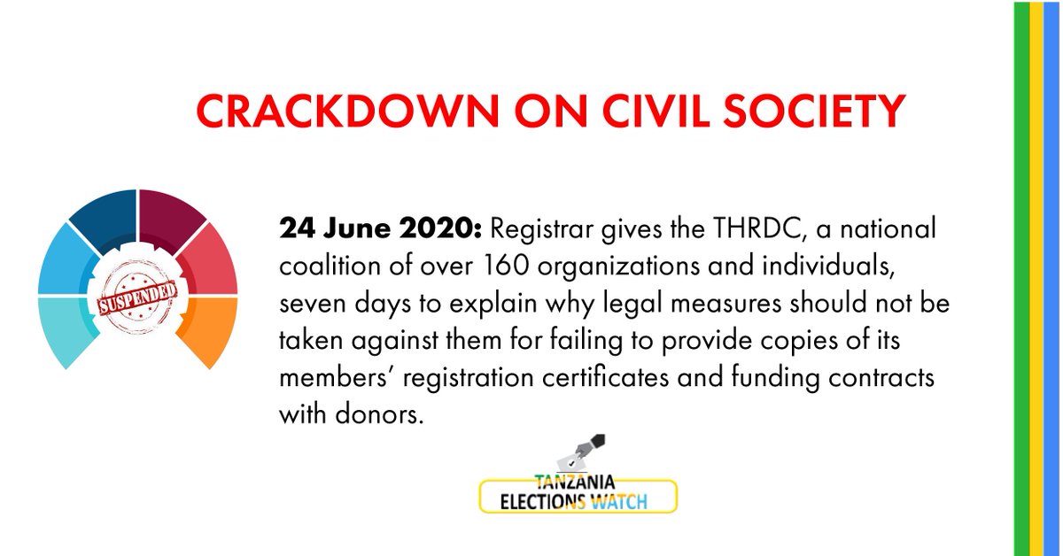 18 August 2020: THRDC temporarily suspends its operations after the police order CRDB Bank to freeze its accounts, accusing them of entering into agreements with donors without consulting the Treasury and NGOs Registrar.