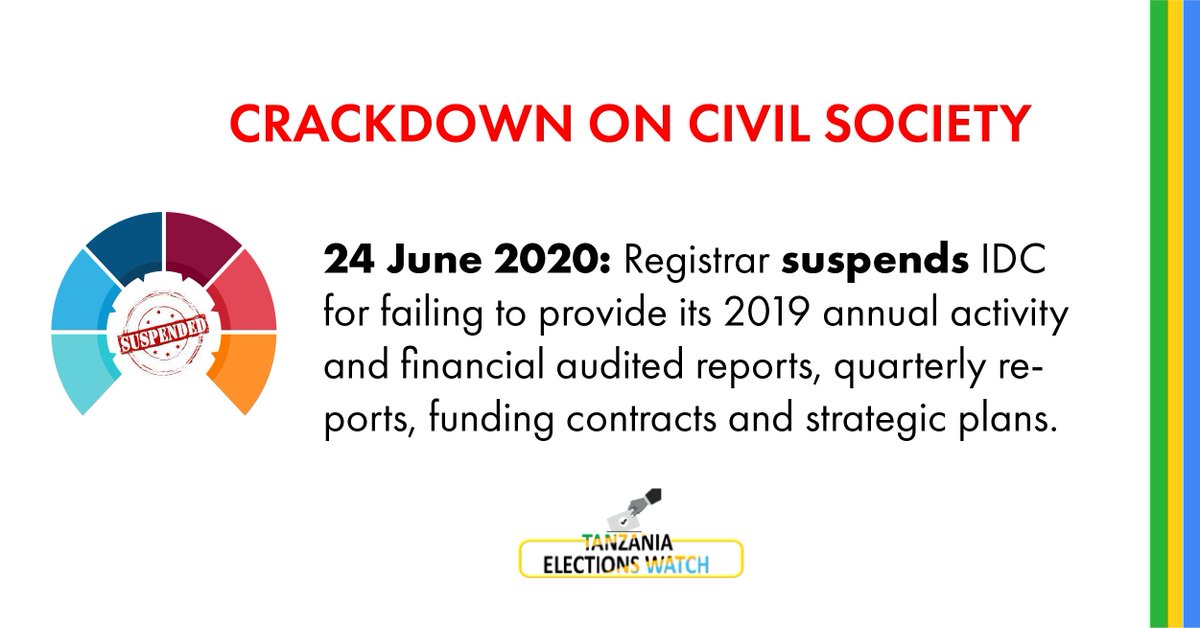 24 June 2020: Registrar suspends IDC for failing to provide its 2019 annual activity and financial audited reports, quarterly reports, funding contracts and strategic plans.