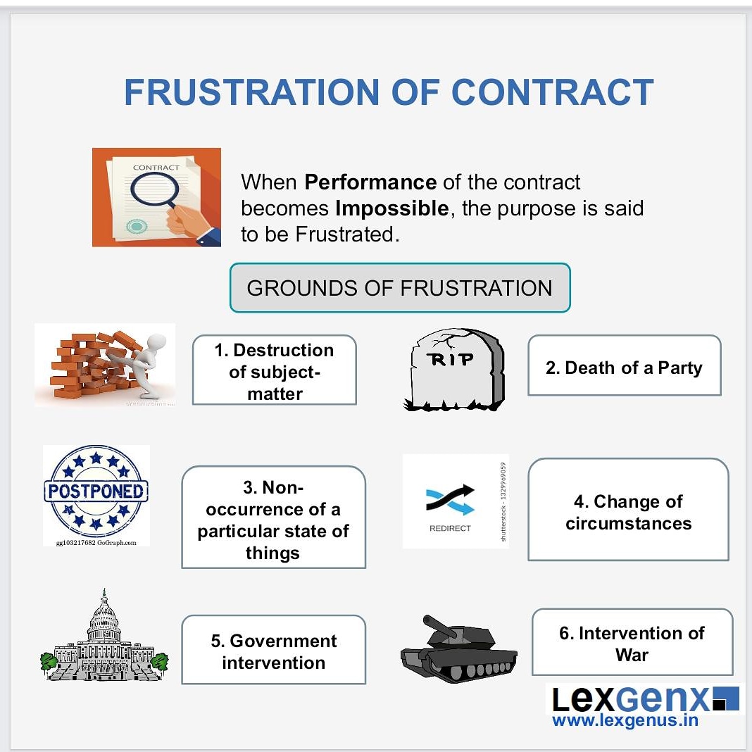 LexGenX's tweet photo. Frustration of contract
.
#lexgenx #lexgenus #law #legal #contractact1872 #contractact #fristration https://t.co/VUfhyMzszb