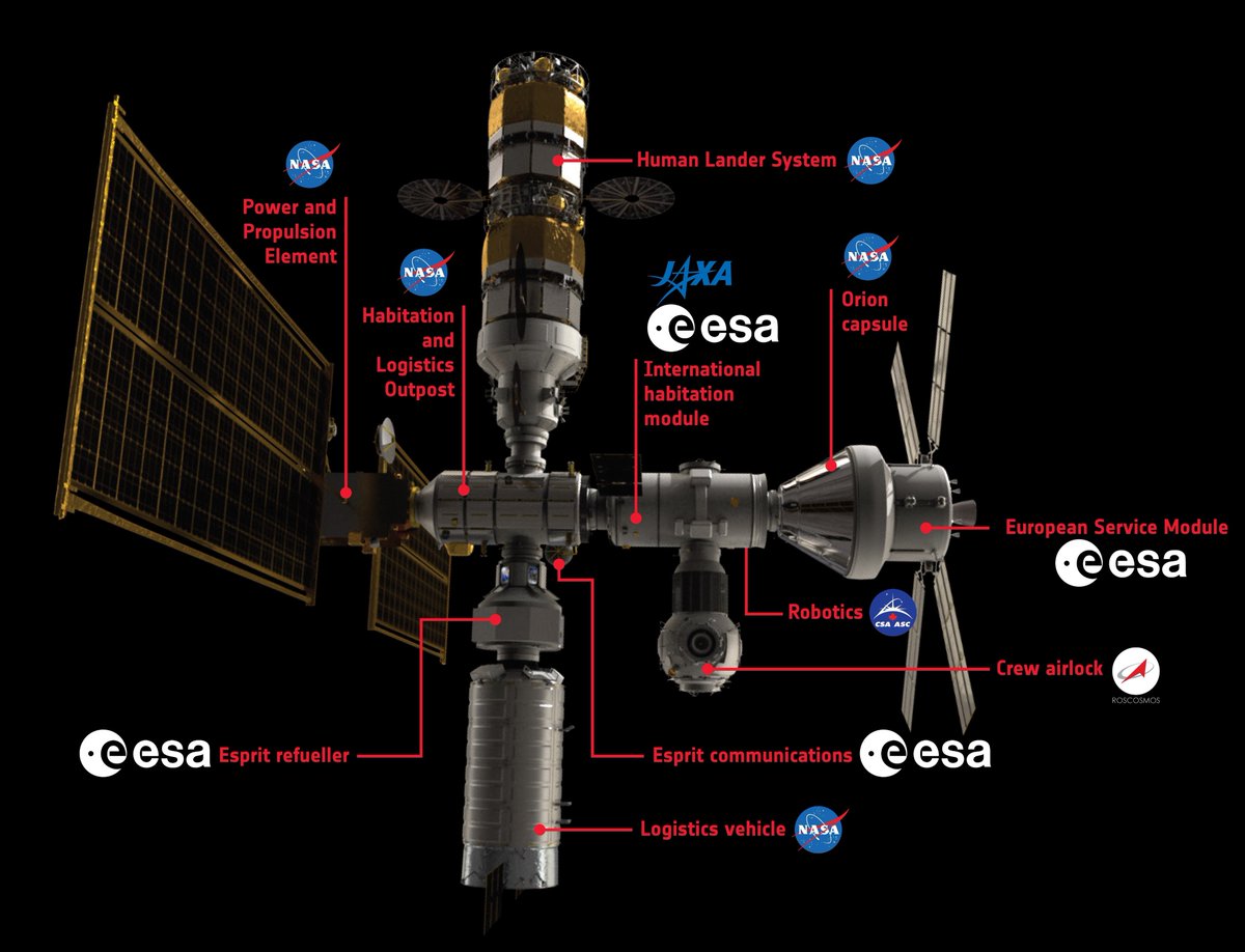 Imagine 26 countries working together to explore the universe - a fine example to us all. bit.ly/3mx7Dwn

<a href="/NASA/">NASA</a> <a href="/esa/">European Space Agency</a> <a href="/csa_asc/">Canadian Space Agency</a> <a href="/JAXA_en/">JAXA(Japan Aerospace Exploration Agency)</a> <a href="/roscosmos/">РОСКОСМОС</a>