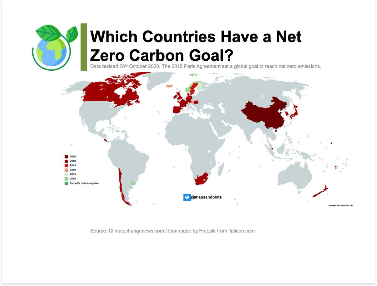 maps & plots (@mapsandplots) on Twitter photo To end dangerous overheating of the planet, humans need to stop putting more greenhouse gases into the air. Many goverments are setting national strategy of carbon-free future. Is it enough? #mapsandplots 🌍 To end dangerous overheating of the planet, humans need to stop putting more greenhouse gases into the air. Many goverments are setting national strategy of carbon-free future. Is it enough? #mapsandplots 🌍
