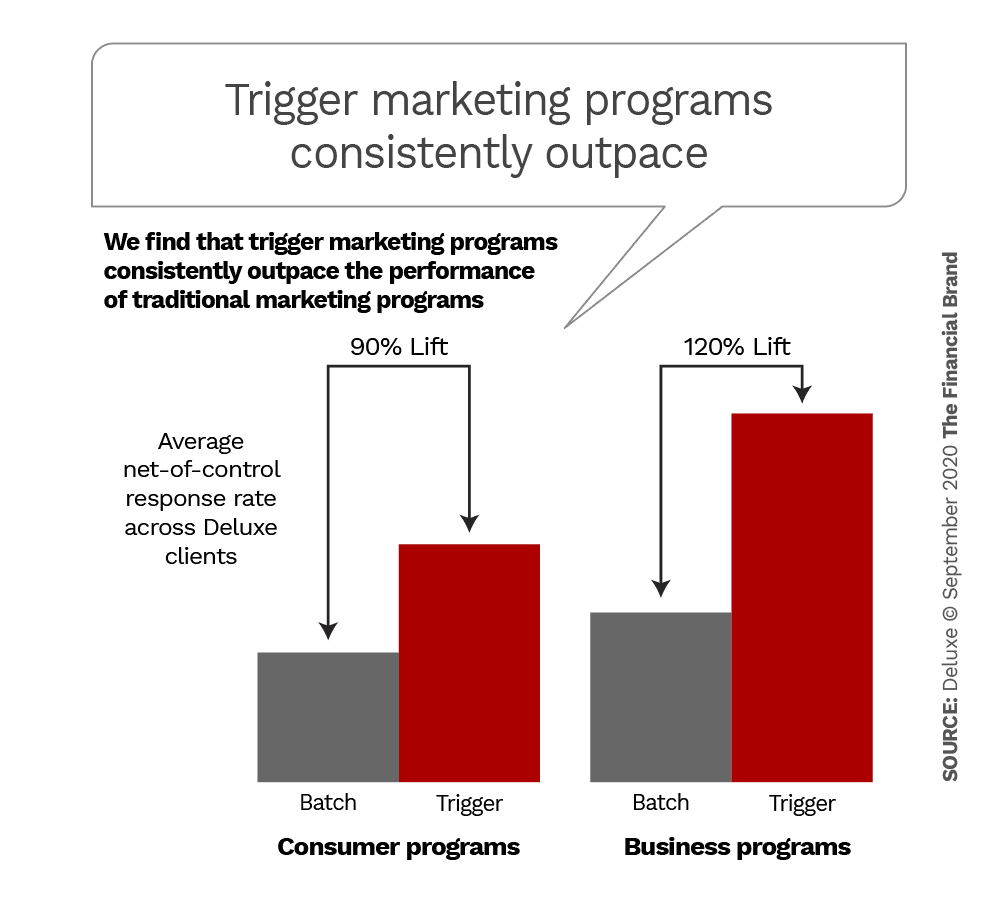 Fabriziobustama's tweet photo. #TriggerMarketing Hits Banking Prospects at Life's Crossroads
By @FinancialBrand https://t.co/ow8vDYNt7a
#DataAnalytics #Bigdata #Banking #Fintech #Finance #Business
Cc: @JimMarous @sbmeunier @NeiraOsci @Damien_CABADI @Xbond49 @TheRudinGroup @leimer @enricomolinari @kalydeoo https://t.co/n6NiH7t8QC