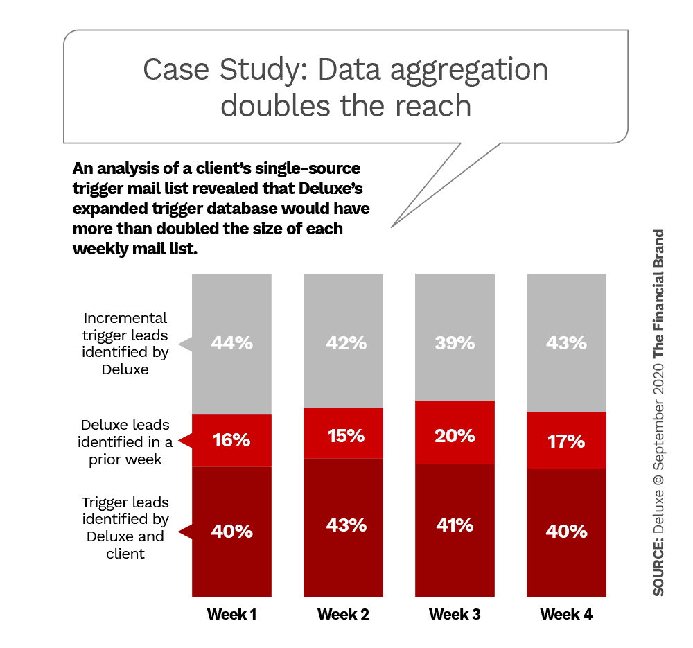 Fabriziobustama's tweet photo. #TriggerMarketing Hits Banking Prospects at Life's Crossroads
By @FinancialBrand https://t.co/ow8vDYNt7a
#DataAnalytics #Bigdata #Banking #Fintech #Finance #Business
Cc: @JimMarous @sbmeunier @NeiraOsci @Damien_CABADI @Xbond49 @TheRudinGroup @leimer @enricomolinari @kalydeoo https://t.co/n6NiH7t8QC