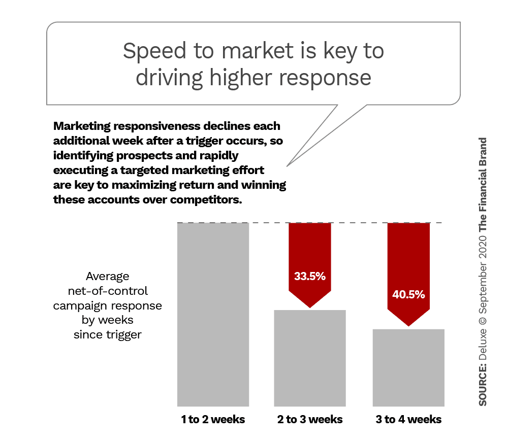 Fabriziobustama's tweet photo. #TriggerMarketing Hits Banking Prospects at Life's Crossroads
By @FinancialBrand https://t.co/ow8vDYNt7a
#DataAnalytics #Bigdata #Banking #Fintech #Finance #Business
Cc: @JimMarous @sbmeunier @NeiraOsci @Damien_CABADI @Xbond49 @TheRudinGroup @leimer @enricomolinari @kalydeoo https://t.co/n6NiH7t8QC