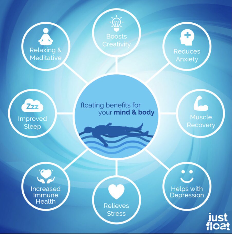 Just a reminder of why we’re here and what we can do for you:) Floatation therapy can benefit every aspect of your mind and body, so come on in to see for yourself!