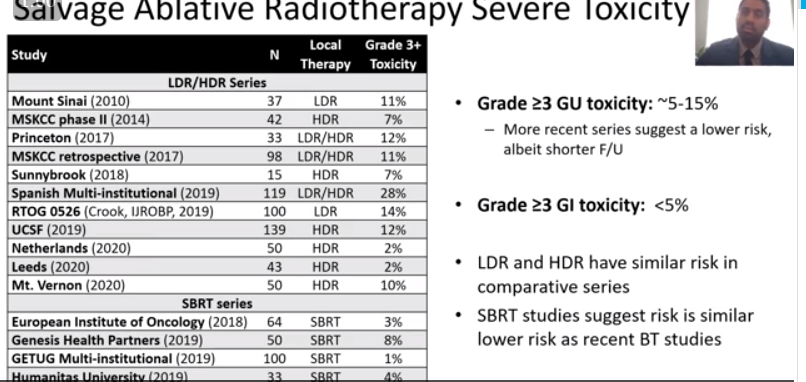 jennamkahn's tweet photo. Panel 14: Radiorecurrent and Metastatic Prostate cancer:
Salvage Local Therapies for Prostate Cancer @abhiAsolanki 

- HDR and LDR Local Salvage
- SBRT Local Salvage
- Low rates of Toxicity
- short course ADT with local therapies increase RFS and MFS https://t.co/cv1GKzyLNL